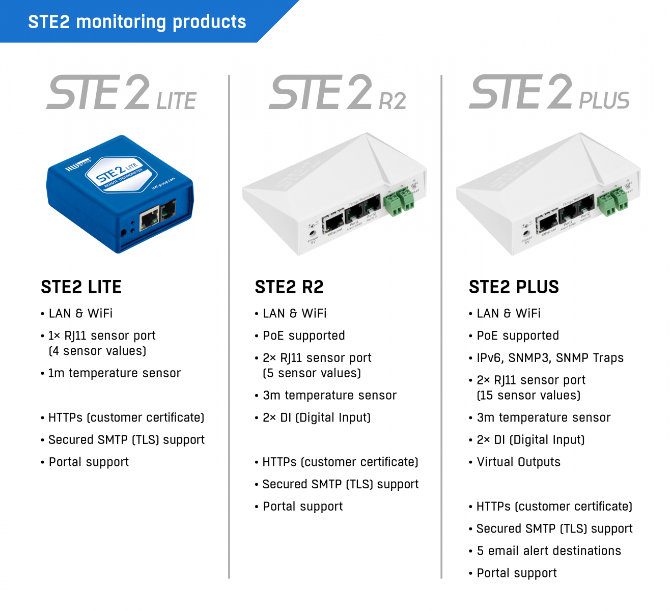 STE2 PLUS