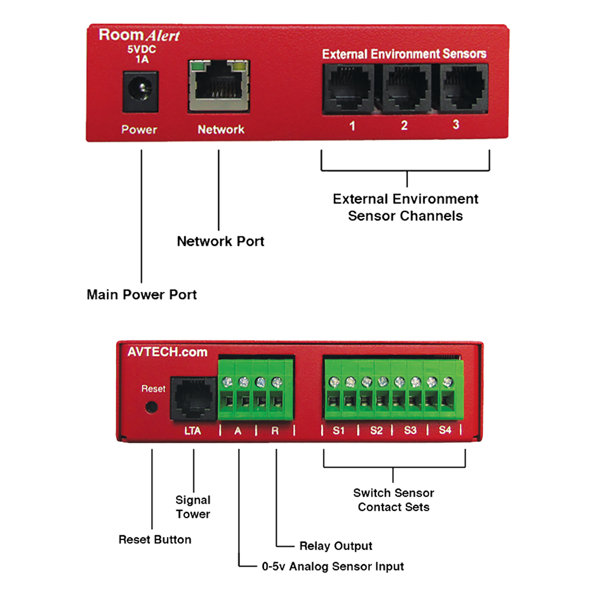 Room Alert 32E - AVTECH